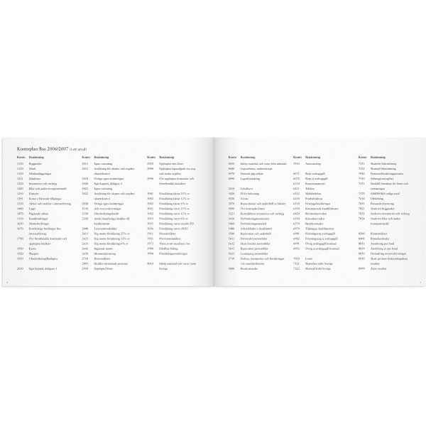 Het kasboek van het bedrijf - A4L