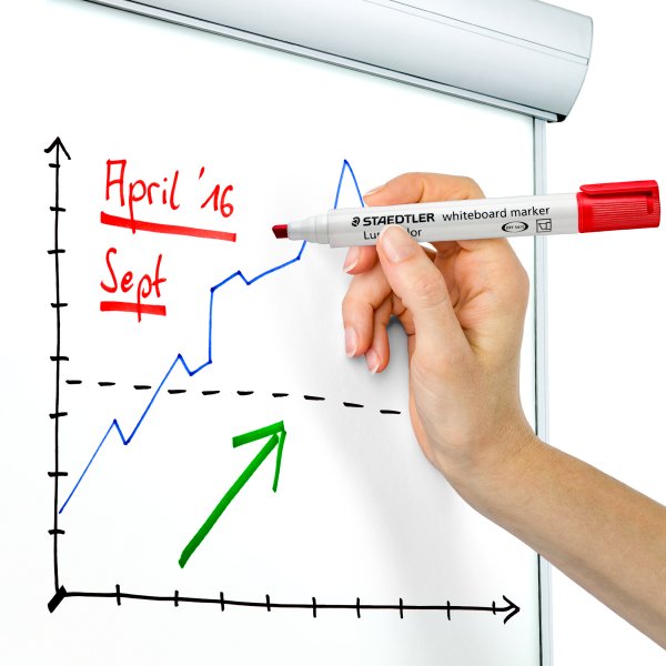 Whiteboardpen Lumocolor 2-5 mm - 4 stiften Whiteboardpen Lumocolor 2-5 mm - 4 stiften