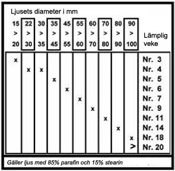 Ronde lont gewaxt 10 - 20 cm